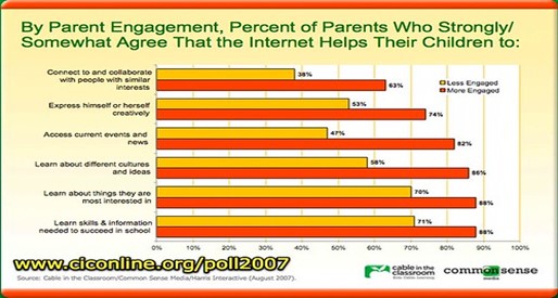 Parental Control Through Website Browsing