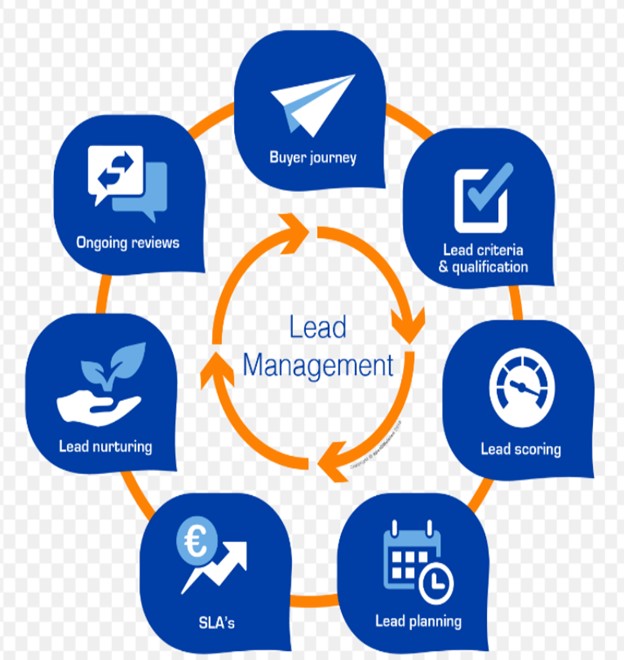 Why Use Lead Management Software?
