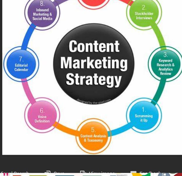 6 Steps to Making a Content Marketing Strategy that Will Boost Your Business