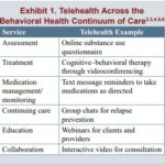 Rural Behavioral Health Telehealth